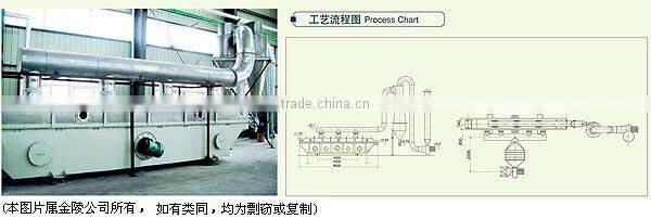 ZLG Series Vibrating Fluid Bed Dryer
