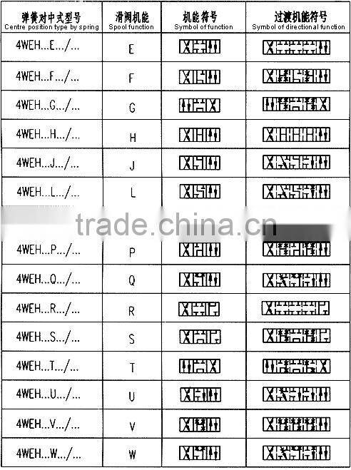 4weh16 directional valves electro hydraulic lly