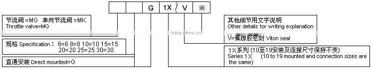 mk6g 10/2 way flow control valve