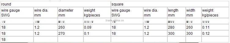 Barbecue Wire Mesh/Barbecue Grill Netting/BBQ Mesh skype id