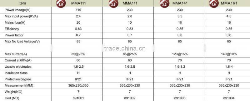 MMA-141 mma dc inverter welder