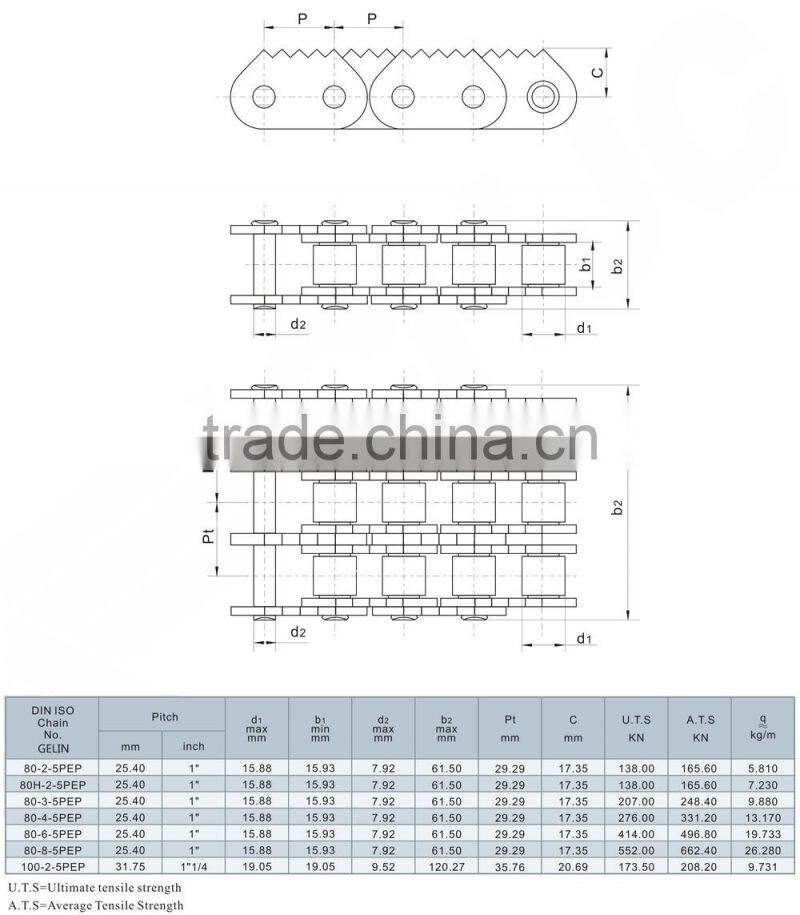OEM tooth chain lumber conveyor chain sharp top chain