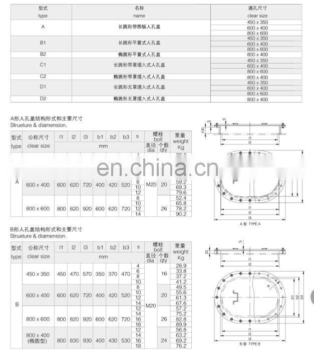 CCS ABS NK Custom Marine 20 inch Manhole Cover