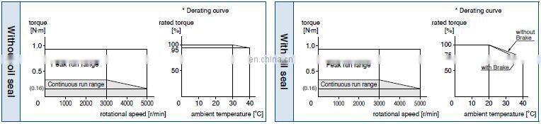 High quality ac servo motor Panasonic 100W MSMD012G1U + MADHT1505E