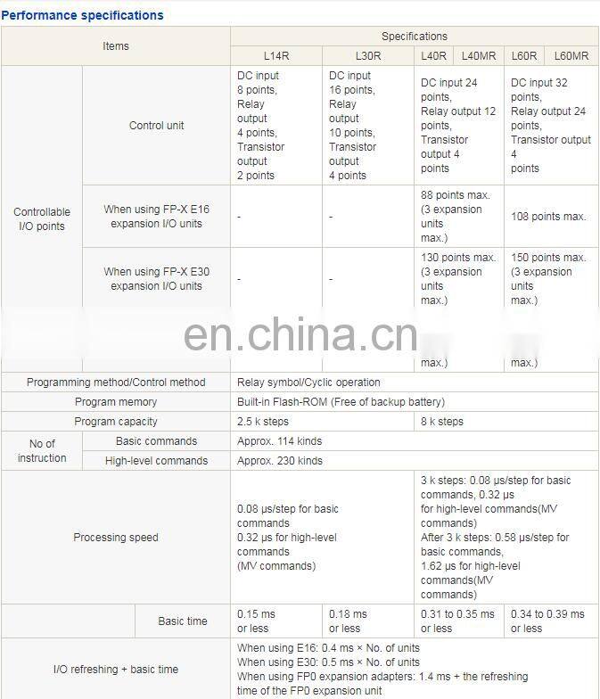 Original New Panasonic PLC FP-X Series FP-X C60R for power industry