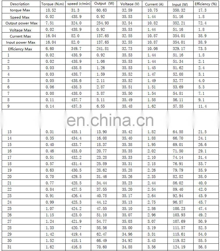 CE approved High quality 4" 4inch 24v 36v 200W DC brushless geared hub motor