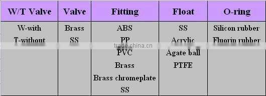 panel flow meter for liquid flow indicator liquid
