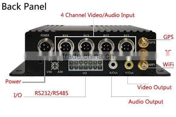 GPS Wifi GSM Module Vehicle Blackbox Dvr GPS 3G Car Dvr For Remote Access Mdvr