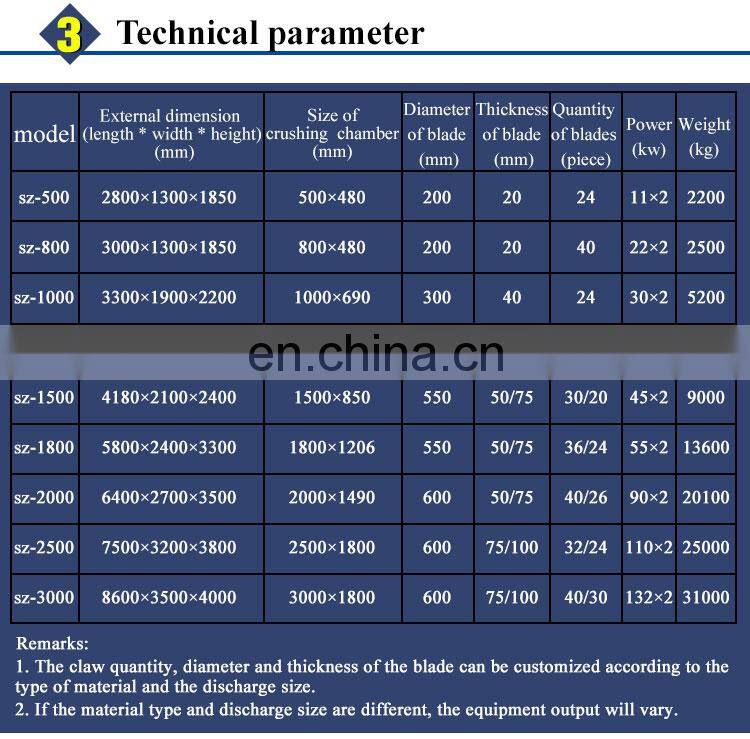 wood shredder machine price , metal shredder , plastic shredder machine