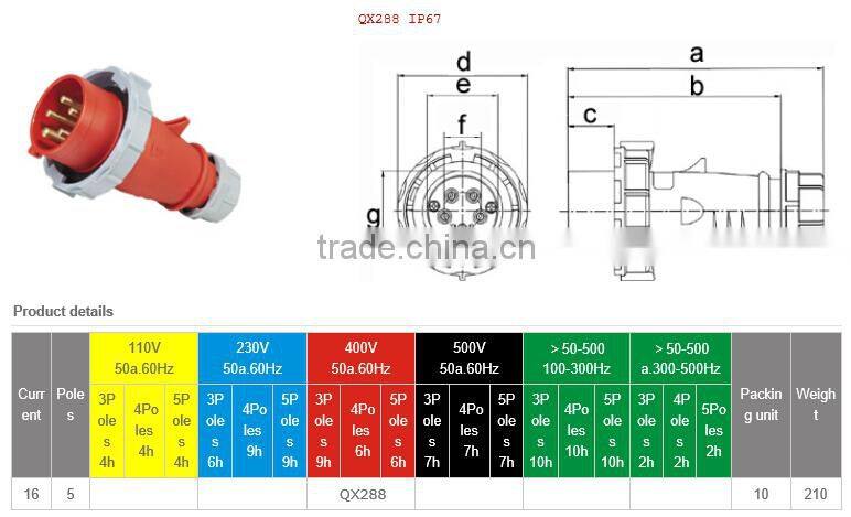 IP67 16A 400V 5P high end type industrial plug