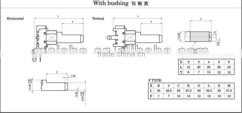 11mm Midori electronic potentiometer