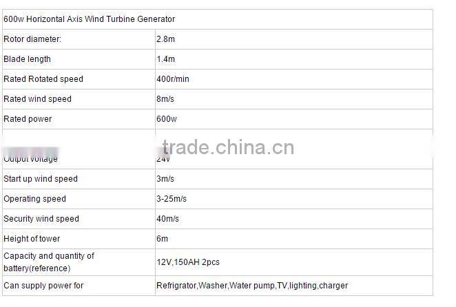 RICHUAN 600W Household Type Iow Speed Wind Turbines with Horizontal Axis