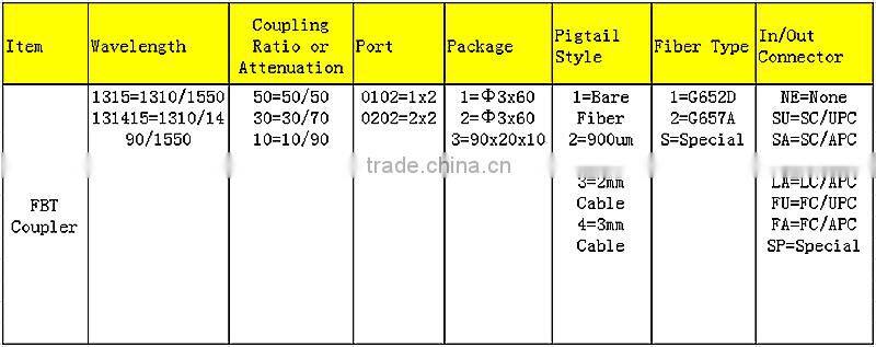 1x2 FBT Splitter Steel Tube 20:80 0.9mm 1M with SC/UPC