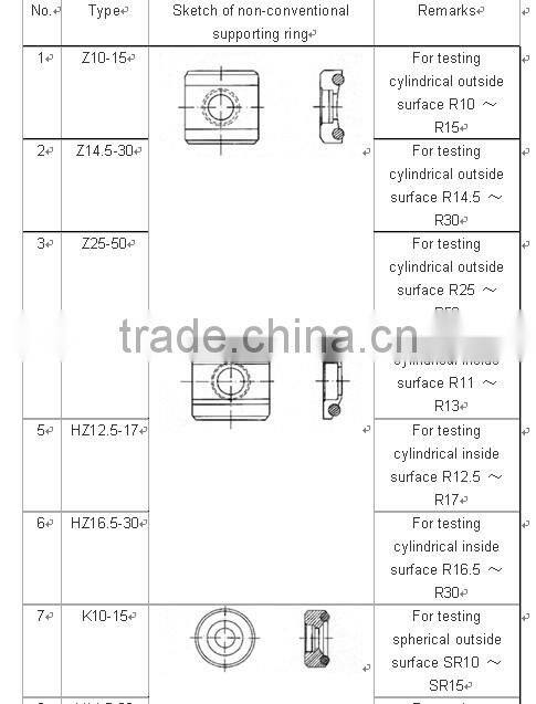 Portable Hardness Tester Support Rings
