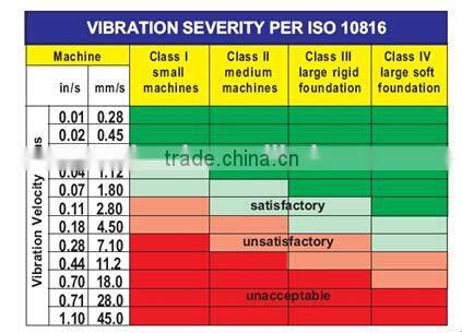 Hot Sell Vibration Meter Model TMV210