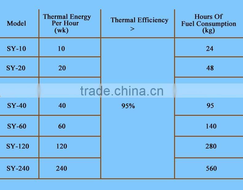 high efficiency wood pellet burner