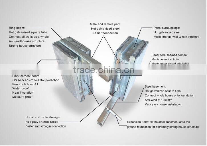 Light Steel Fireproof Corrosion Resistance Construction Prefabricated Houses