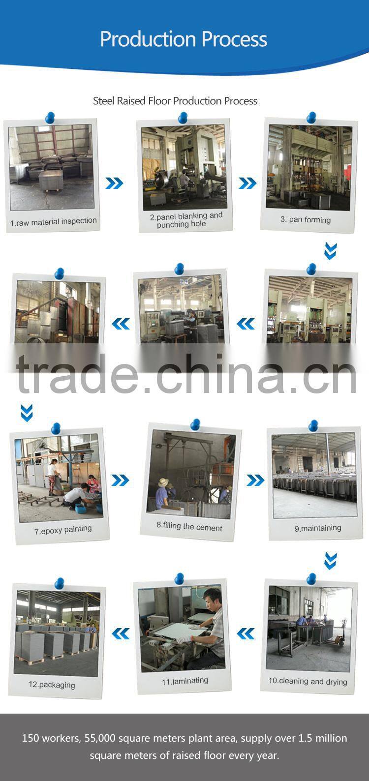 Data center anti-static perforated raised access panel