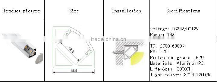 aluminum extrusions profiles