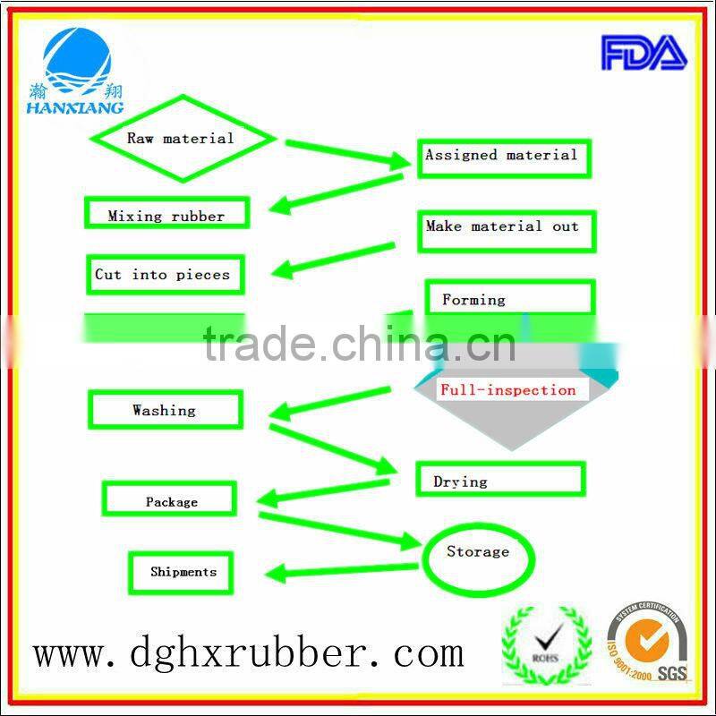 Silicone Rubber feet duplicator