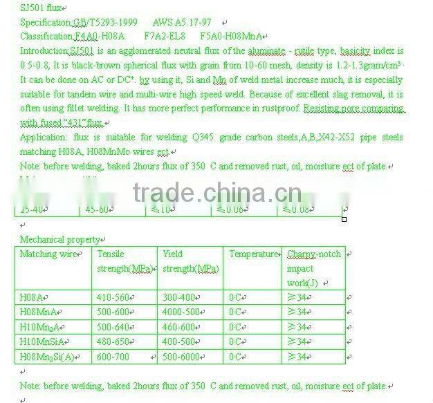 Agglomerated welding flux SJ501