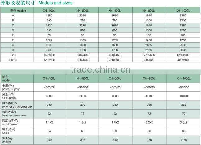 GRAD low power air conditioner