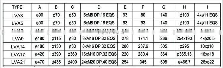 elevation install slew drive with flange and encoder for solar tracker