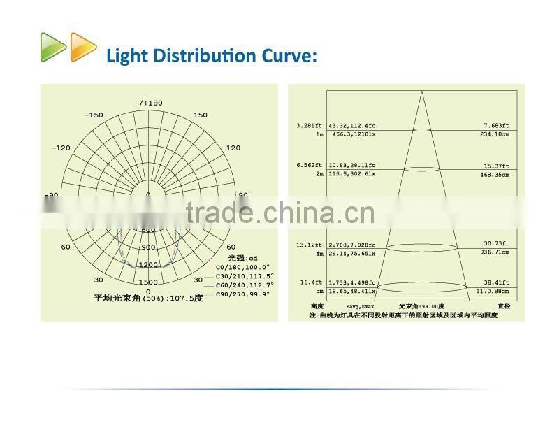 UL listed 40w gas station led canopy light