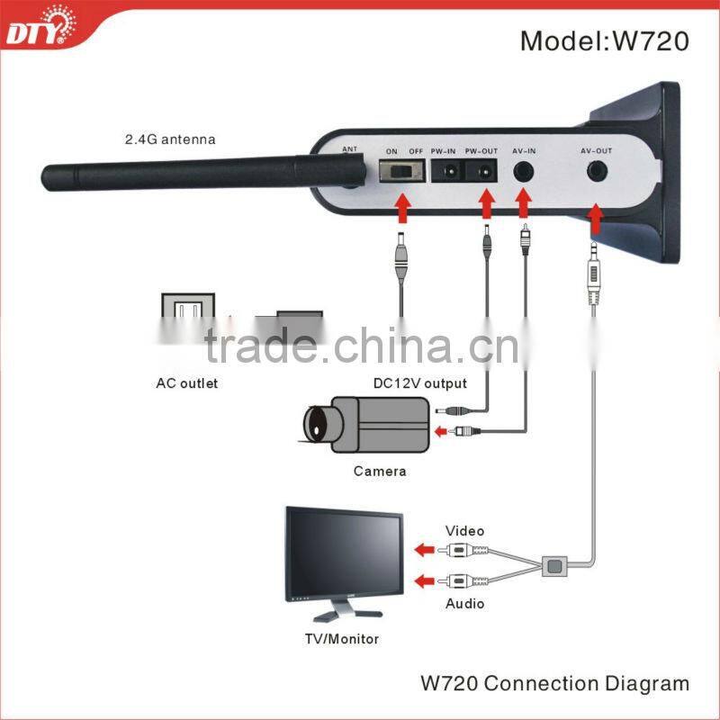 digitale Wireless Pinhole Camera portable DVR Kit