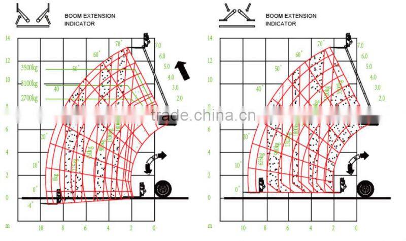 XCMG Telescopic handlers XC6-3514