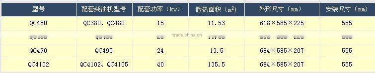generator radiator use for Quanchai engine