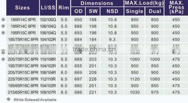 Made in China Semi-Radial Passenger Car tire 205/75R15C