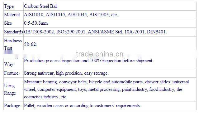 31/64inch 12.3031mmHigh precision Forged Carbon steel balls