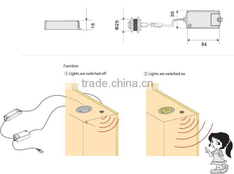 motion sensor for intellegence kitchen