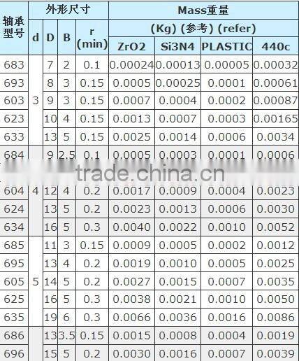 large inventory POM plastic ball bearing with PTFE cage
