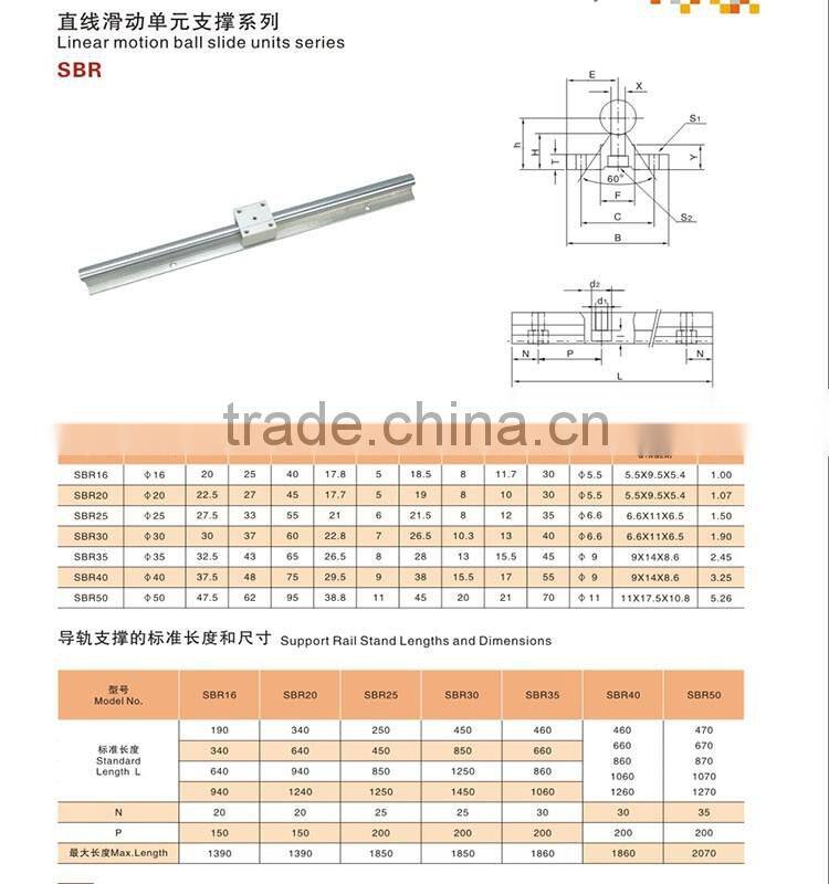 2016 hot sale high quality linear guide rail linear bearings SBR20 from china supplier