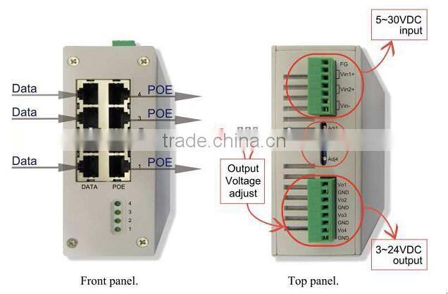 4 ports Wide Range DC Input Gigabit DIN Railed POE Injector