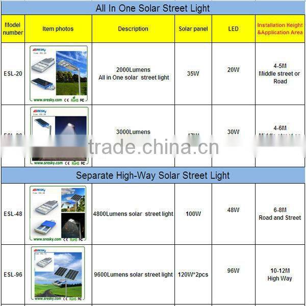 High Output Waterproof Outdoor Solar Led Light Strips Battery