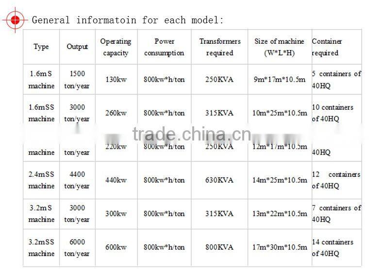 pp spunbond non woven fabric making machine