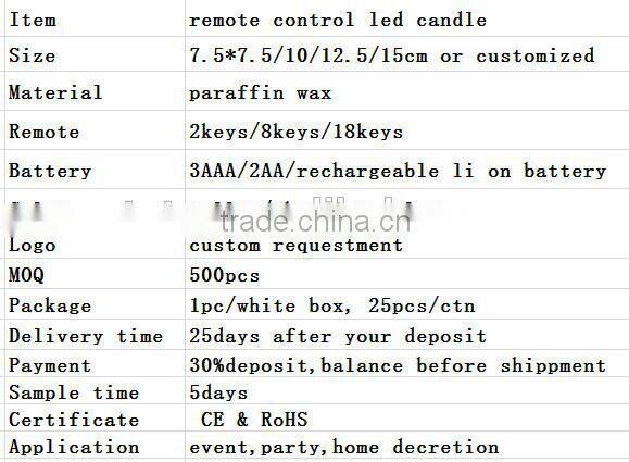 cheap LED candle with timer/flameless candle remote