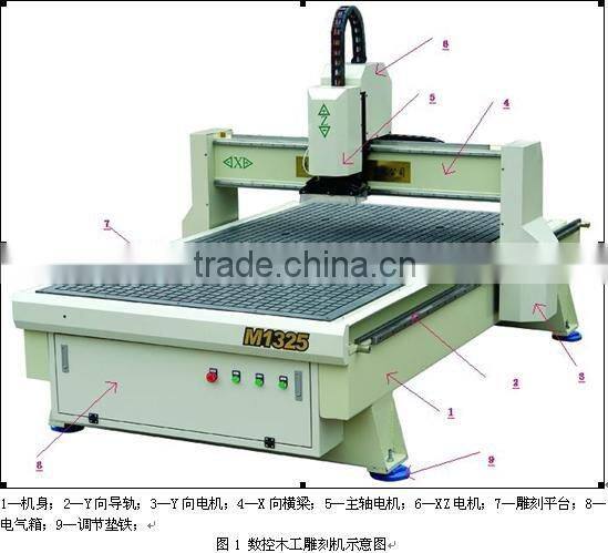 HSHM1325DK-K CNC carving machine