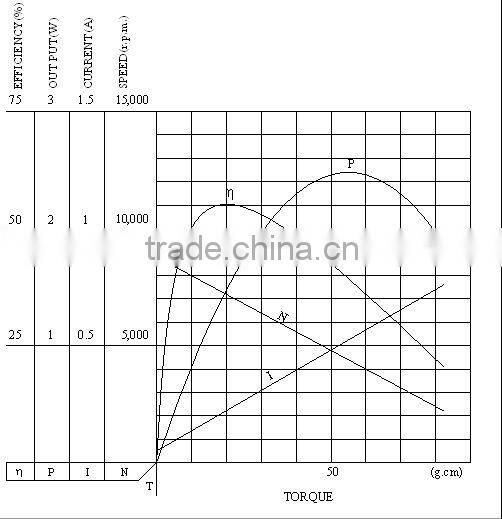 2015 unique style Hot sale electric toy motors