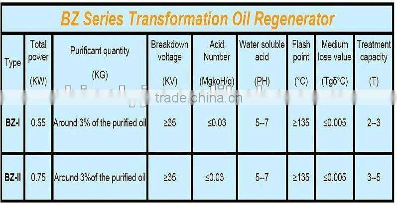 BZ Insulating Oil Regenerator for filtering,bleaching and restoing oil dielectric strength