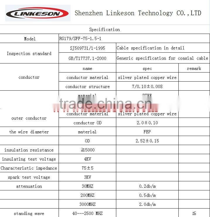 (linkeson) BNC male RA pigtail coax cable RG179 75ohm for wire