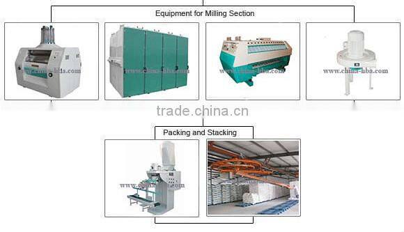 china best selling automatic compact flour mill