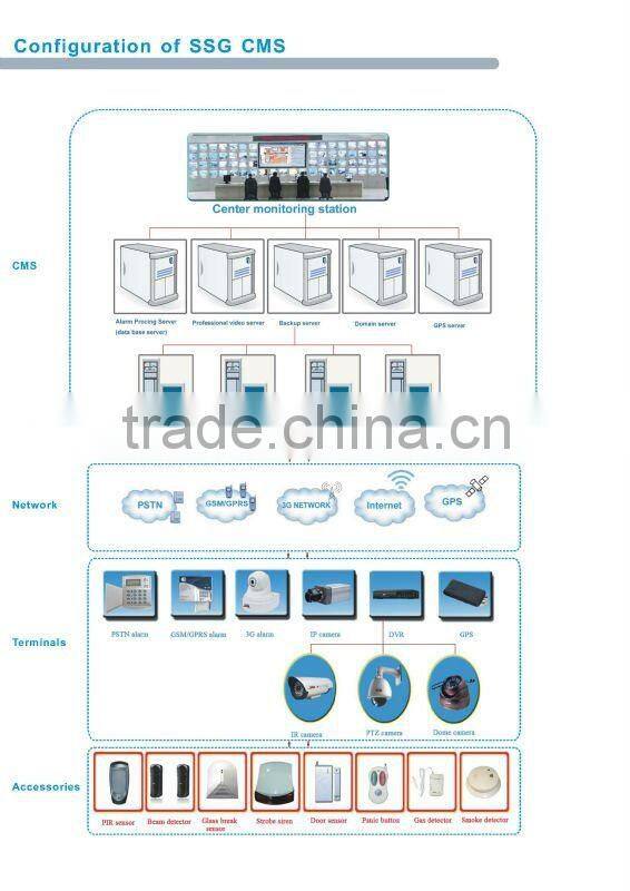 AC220V CO and natural gas detector