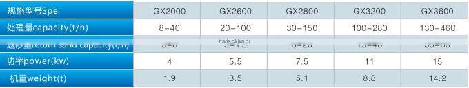 Alibaba india on line shop sale china washing machine ans sand washer