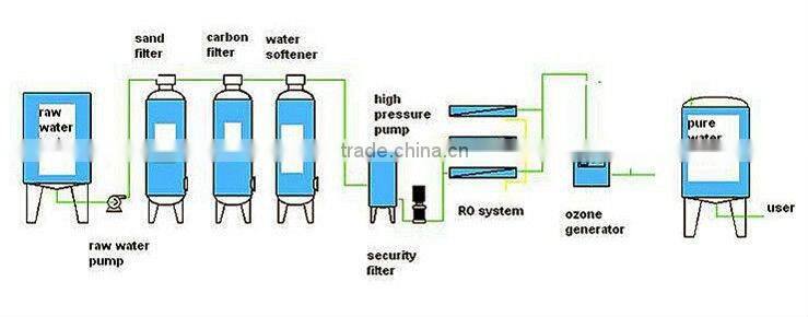 Industrial Water Treatment in Reverse Osmosis Water Treatment Plants