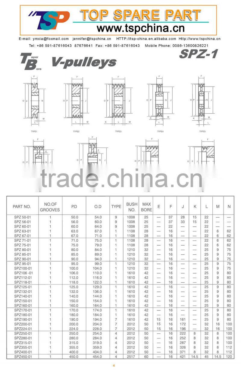 Cast Ductile Iron Taper lock bushing pulley,V- grooved Belt Pulley (SPA, SPB, SPC, SPZ)