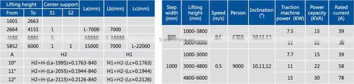 Safe, Reliable and Energy-Saving Moving Pavement and Moving Walk, Nova Auto-Walk